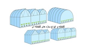 انواع سازه گلخانه ای که در ایران و جهان ساخته می‌شود
